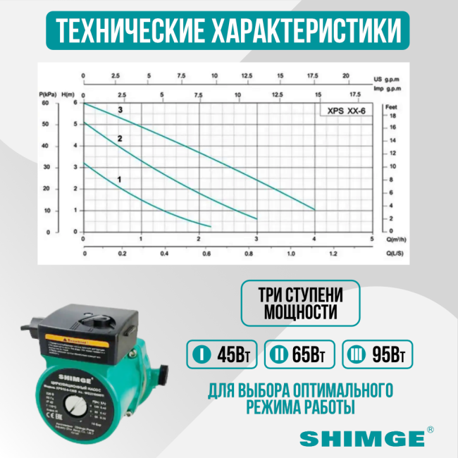 Технические характеристики насоса SHIMGE XPS 32-6-180B