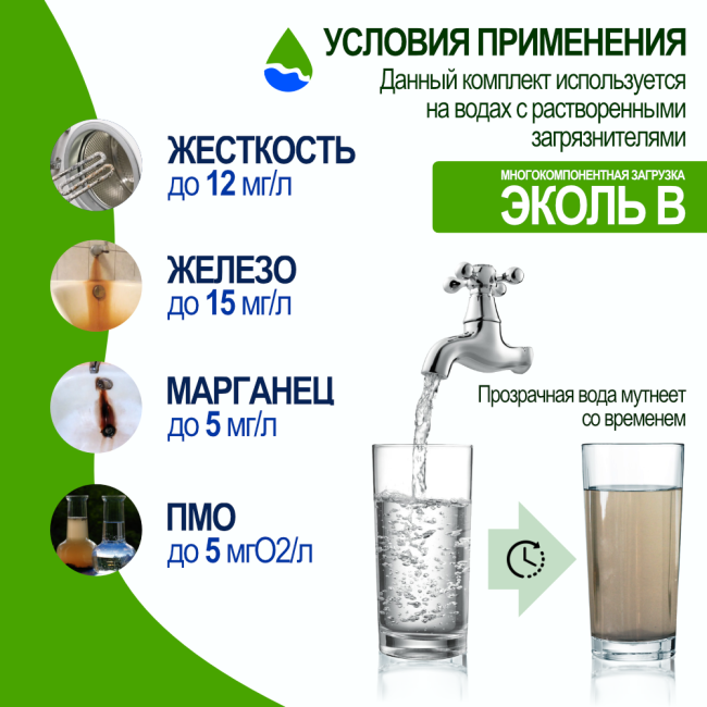 Условия применения комплекта загрузки ЭКОЛЬ В для фильтра 1252