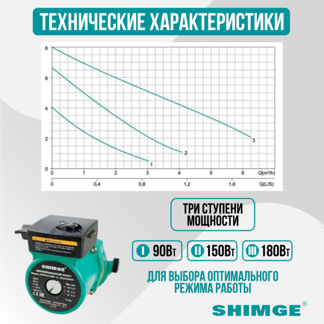 Технические характеристики насоса SHIMGE XPS 32-8-180B