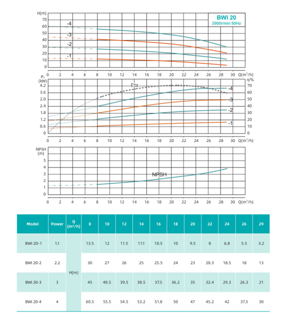Насос повышения давления SHIMGE BWI20-2-2.2 Насос повышения давления SHIMGE BWI20-2-2.2