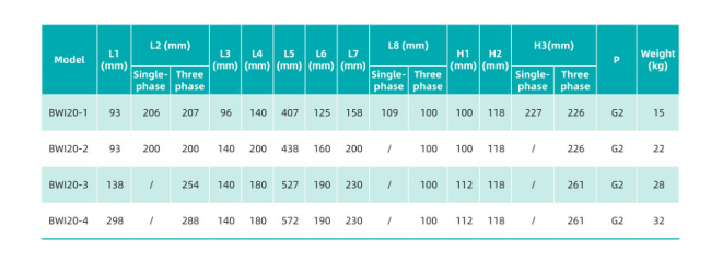 Насос повышения давления SHIMGE BWI20-3-3 Насос повышения давления SHIMGE BWI20-3-3
