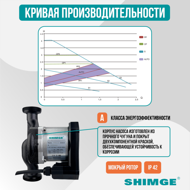 Кривая производительности насоса SHIMGE APM 25-4-130