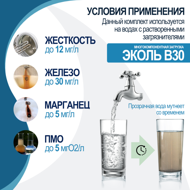 Условия применения комплекта загрузки ЭКОЛЬ В30 для фильтра 1354 Условия применения комплекта загрузки ЭКОЛЬ В30 для фильтра 1354