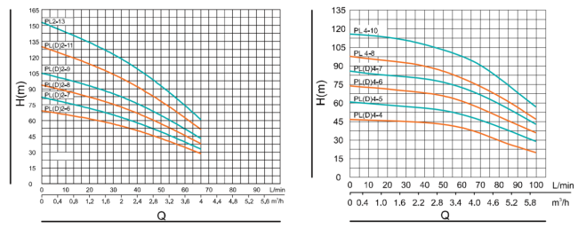 Вертикальный насос SHIMGE PL 4-10