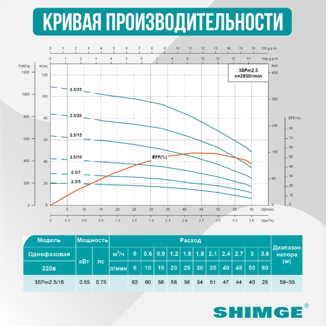 Кривая производительности насоса Shimge 3 SPm 2.5/15