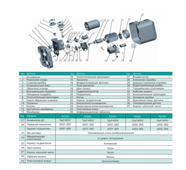 Комплектующие насоса Shimge PZ 750