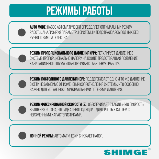 Режим работы насоса SHIMGE APM 25-6-180 Режим работы насоса SHIMGE APM 25-6-180