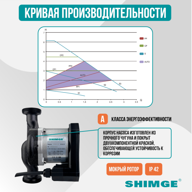 Кривая производительности насоса SHIMGE APM 25-6-180 Кривая производительности насоса SHIMGE APM 25-6-180