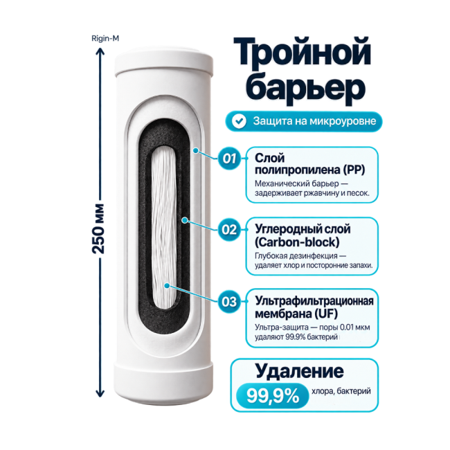 Степень очистки воды у фильтра для воды на столешницу RIGIN-M Степень очистки воды у фильтра для воды на столешницу RIGIN-M