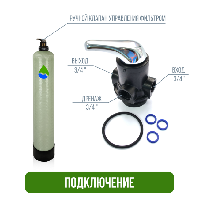 Фильтр обезжелезивания, сорбции воды Runxin 0844/F56E