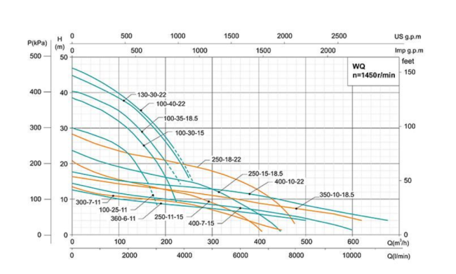 Канализационный погружной насос Shimge WQ 100-40-22 QG1