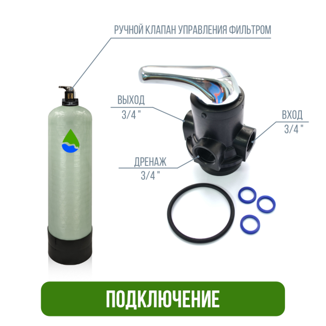 Подключение фильтра обезжелезивания, сорбции воды Runxin 1035/F56E