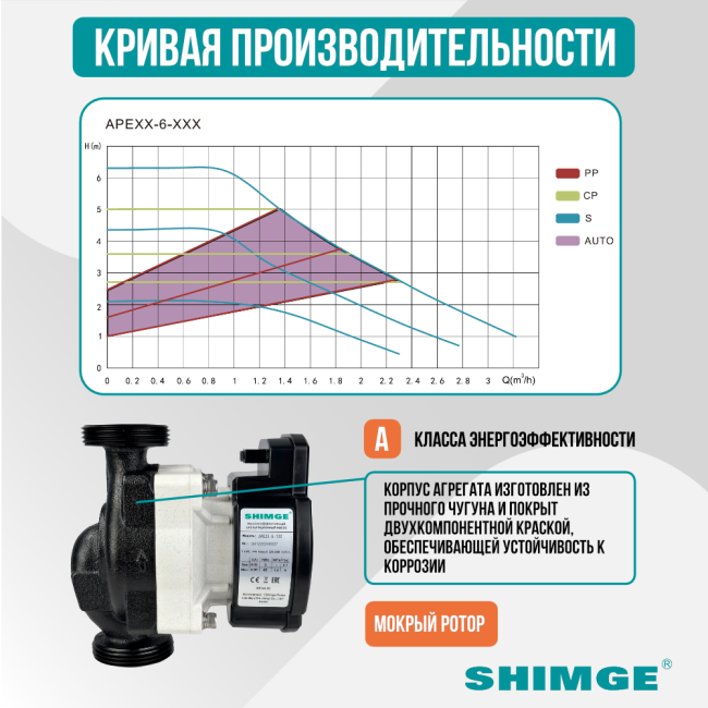 Кривая производительности насоса SHIMGE APE 25-6-130