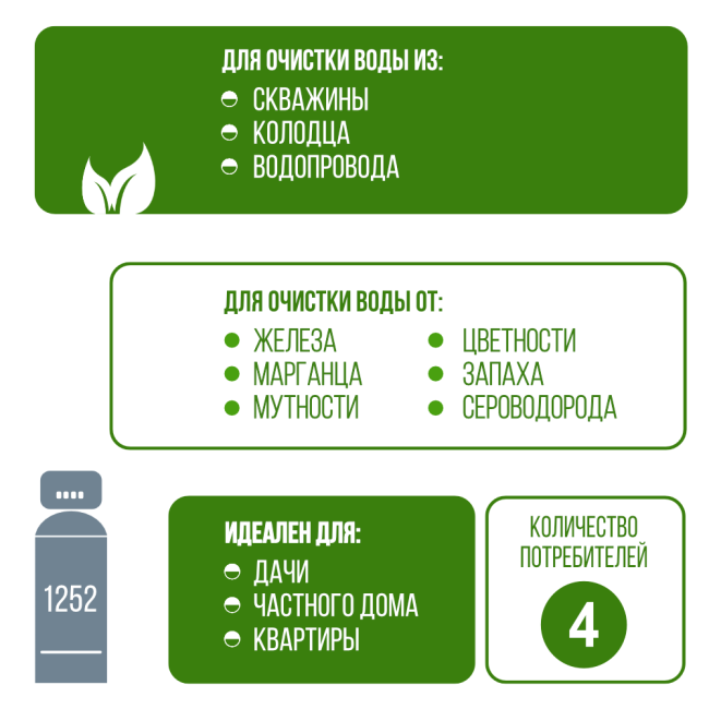 Применение фильтра обезжелезивания, сорбции воды Runxin 1252/F56E