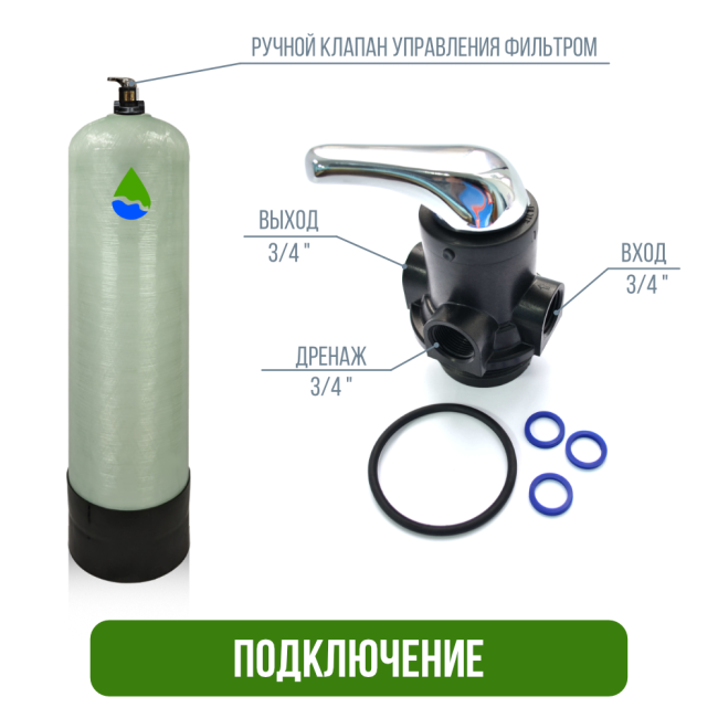 Подключение фильтра обезжелезивания, сорбции воды Runxin 1252/F56E