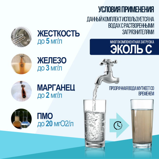 Условия применения комплекта загрузки ЭКОЛЬ С для фильтра 1044