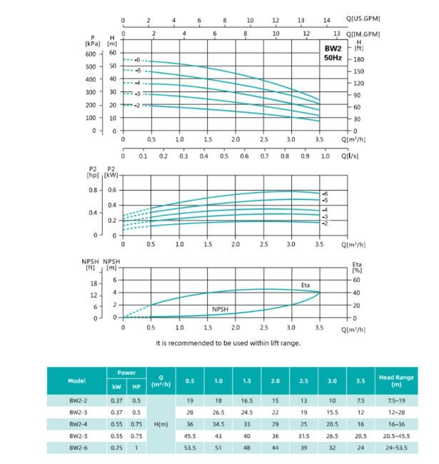 Насос повышения давления SHIMGE BW2-6-0.75 Насос повышения давления SHIMGE BW2-6-0.75