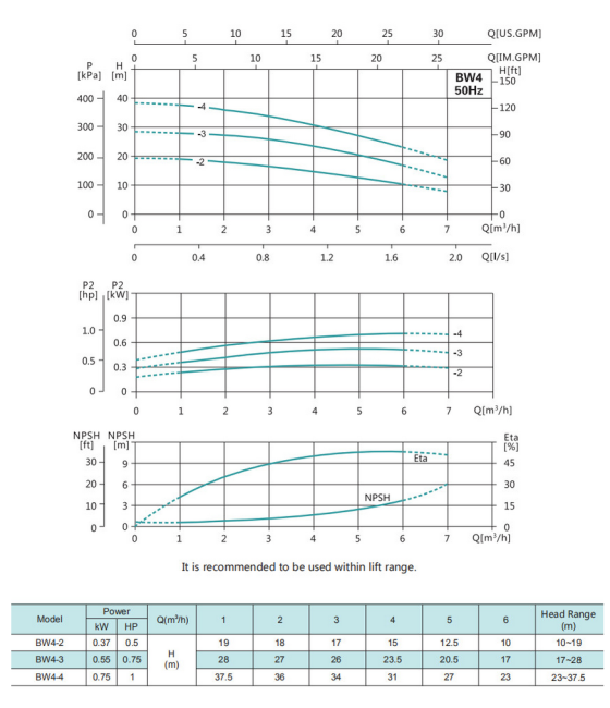Насос повышения давления SHIMGE BW4-2-0.37