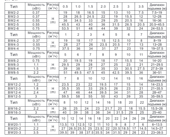 Насос повышения давления SHIMGE BW4-3-0.55