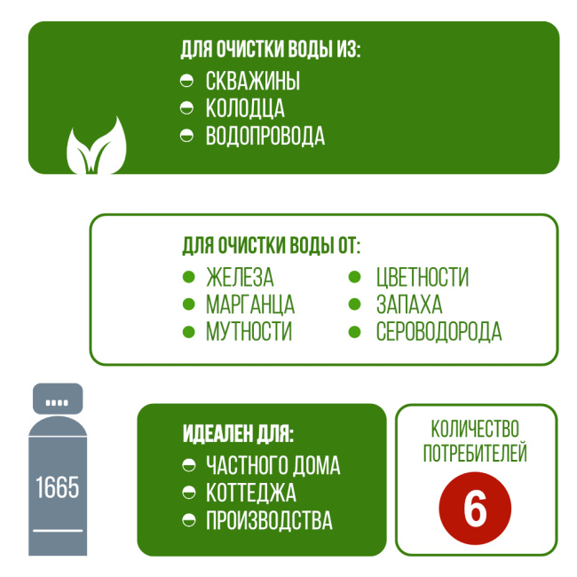 Применение фильтра обезжелезивания, сорбции воды Runxin 1665/F56A