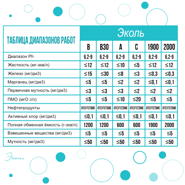 Комплект загрузки ЭКОЛЬ С для фильтра 1665 Комплект загрузки ЭКОЛЬ С для фильтра 1665